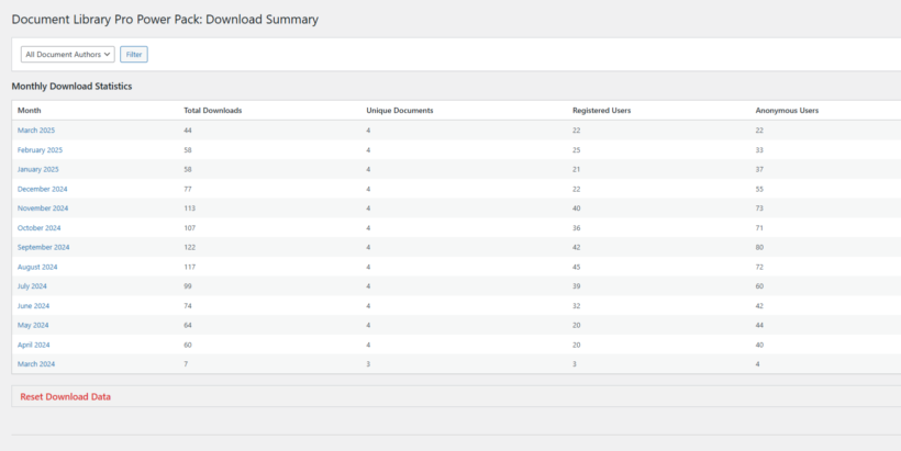 Monthly document download summary
