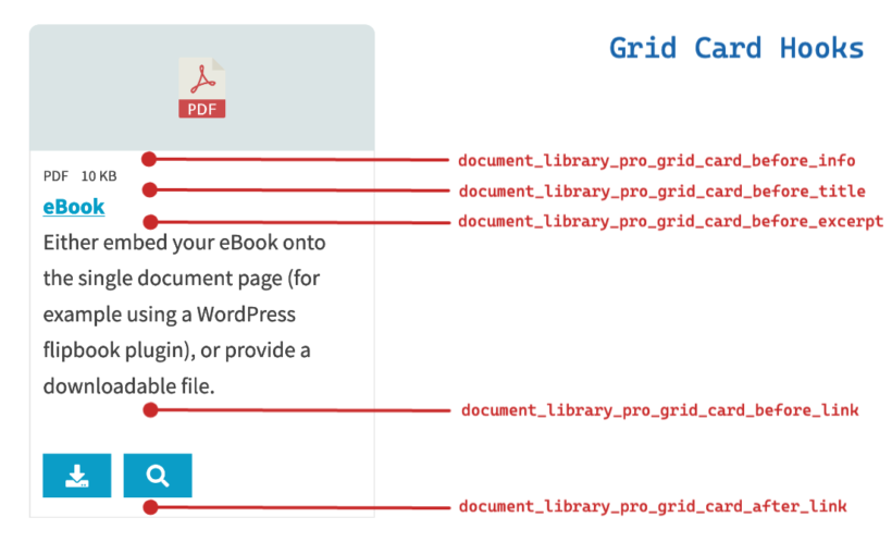 Grid card hook diagram