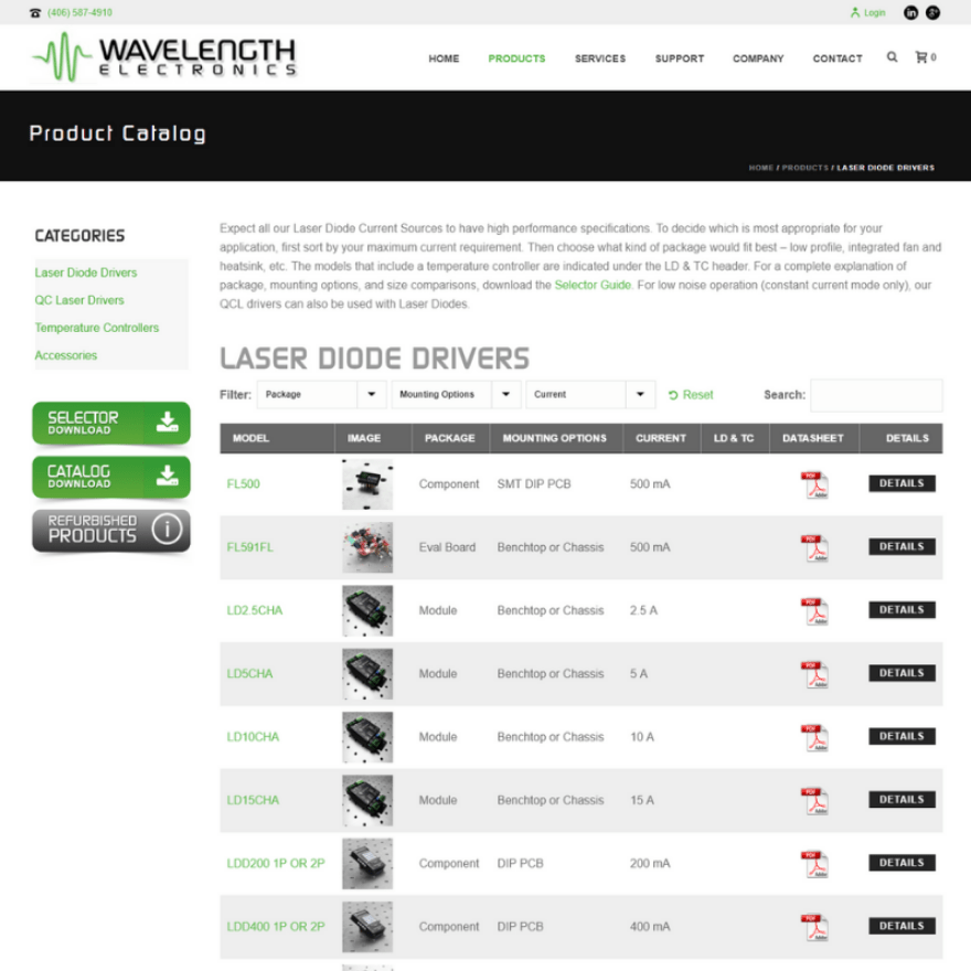 Wavelength Electronics_featured image Wavelength Electronics