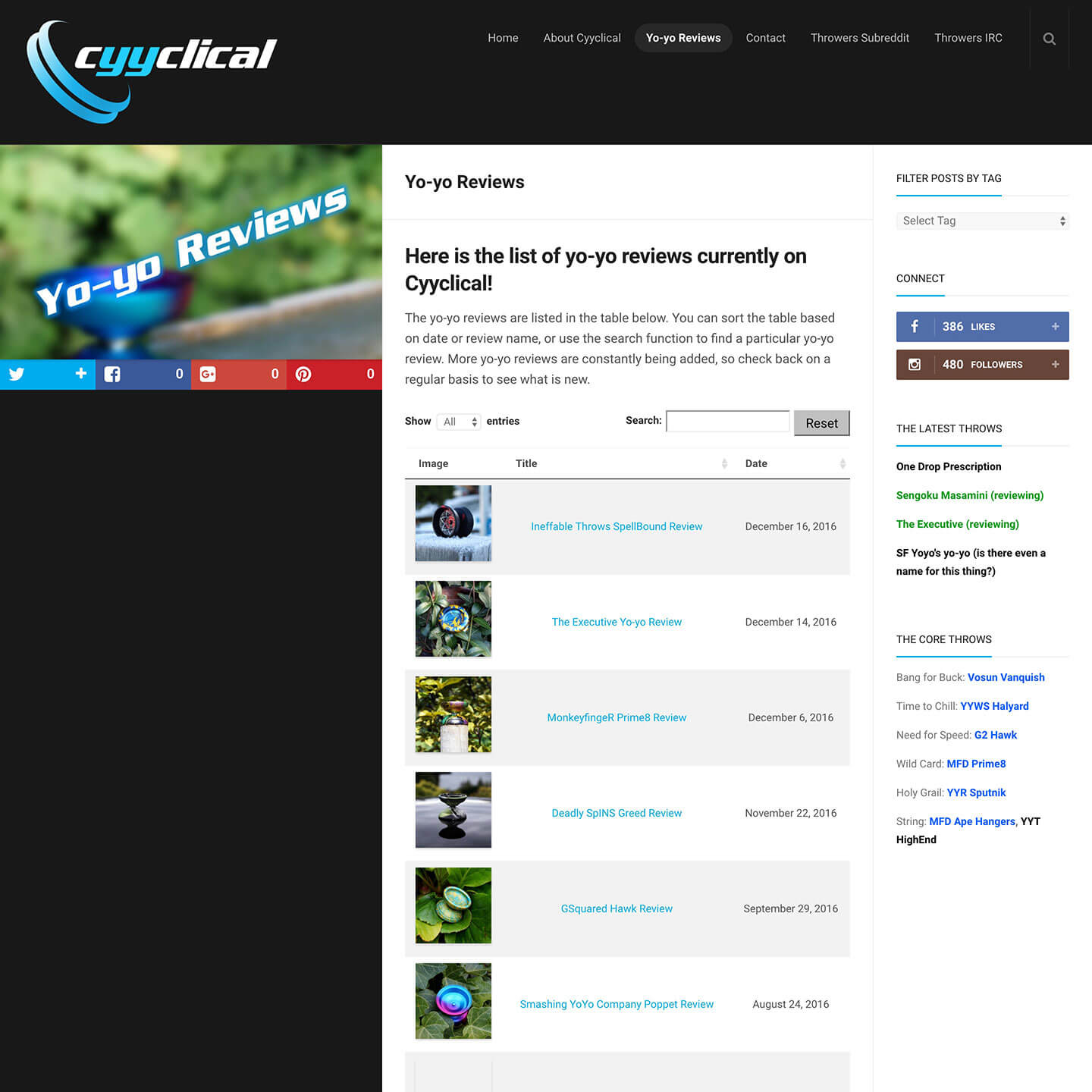 WordPress-Table-Listing-Reviews---Cyyclical WordPress Table Listing Reviews - Cyyclical