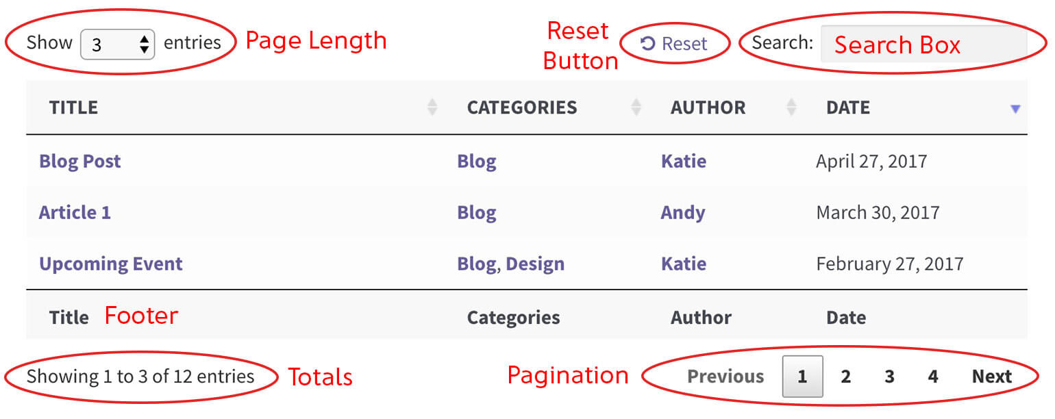 WordPress table elements above and below