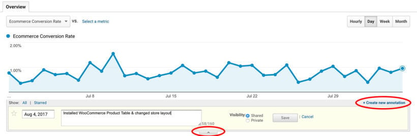 WooCommerce conversion rate tracking