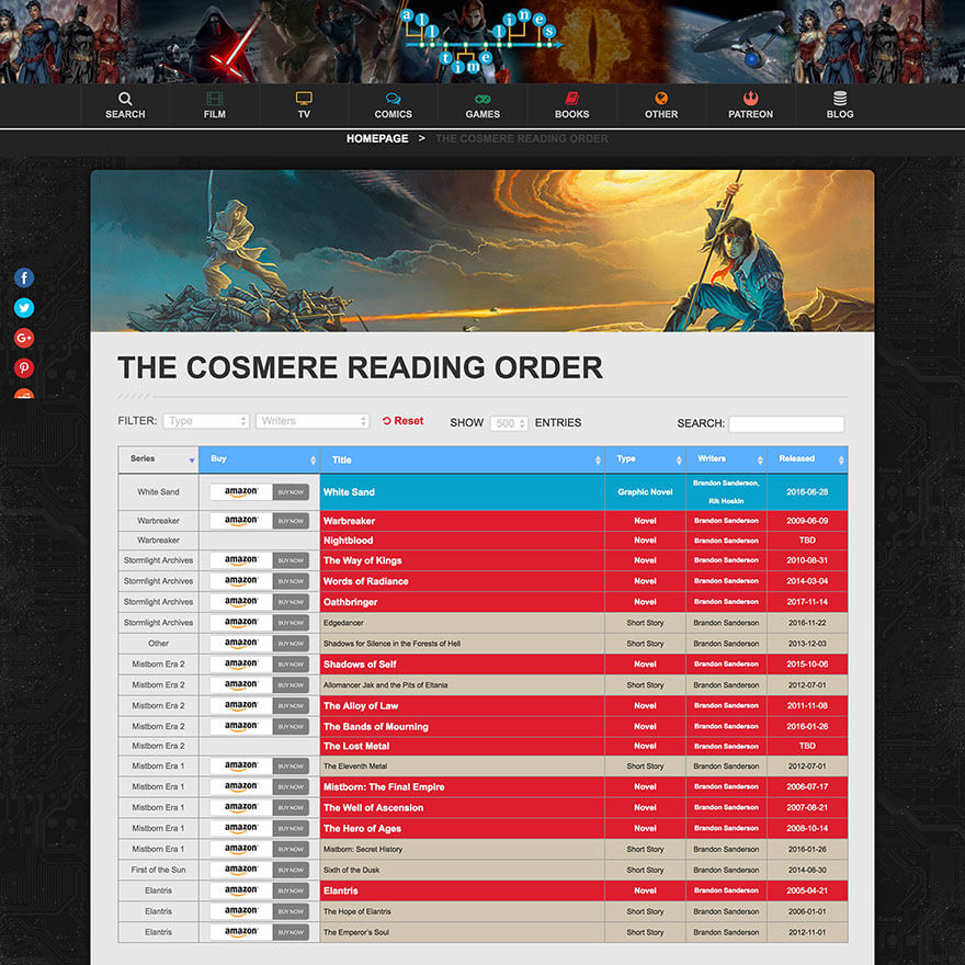 WordPress-table-plugin-affiliate-links WordPress table plugin affiliate