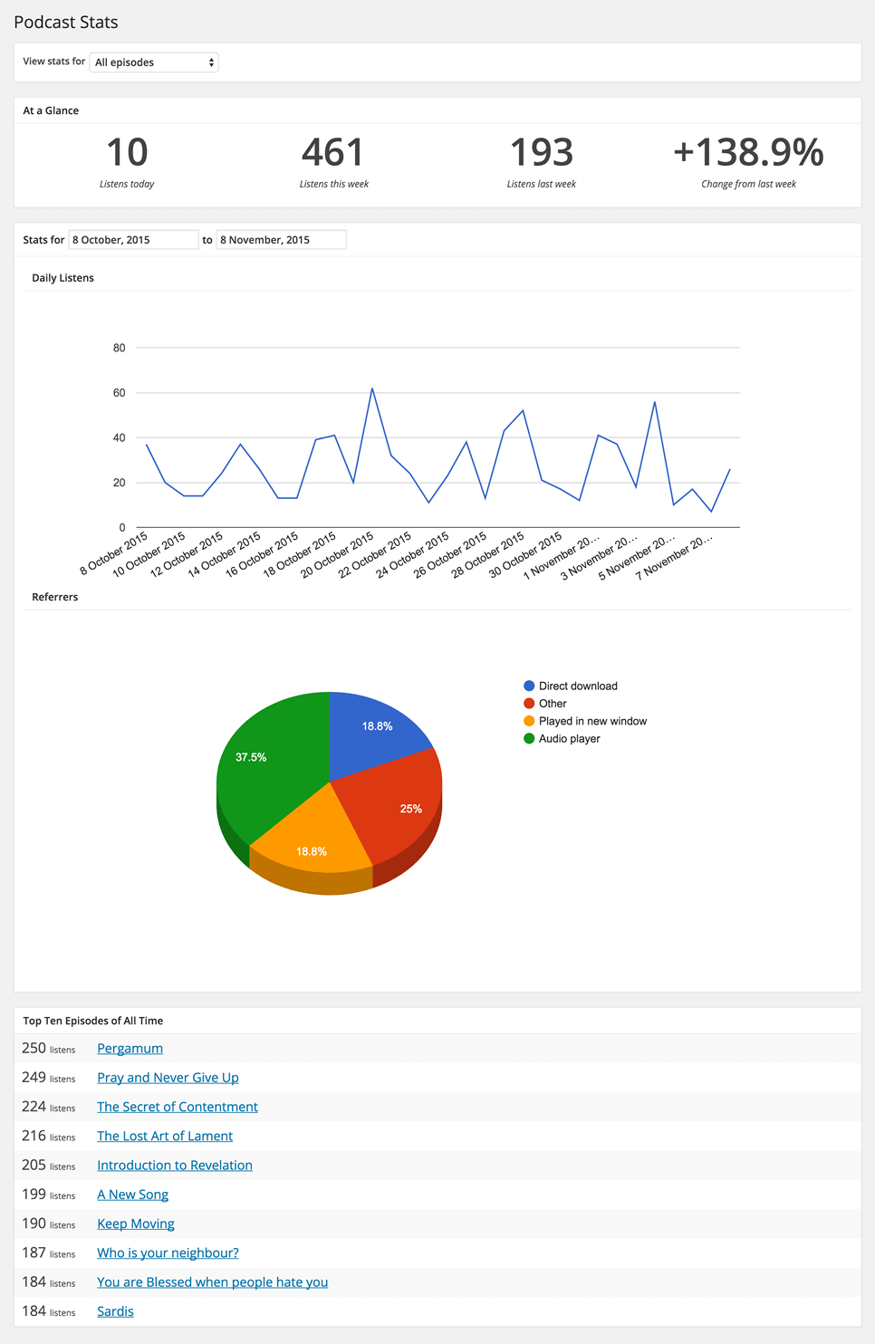 Seriously Simple Stats Example.