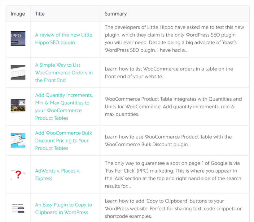 WordPress post table blog index