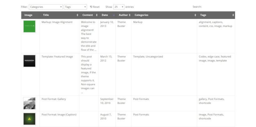 An example of a WordPress post table.