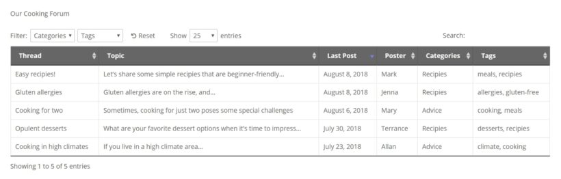 An example of a cooking forum posts table.