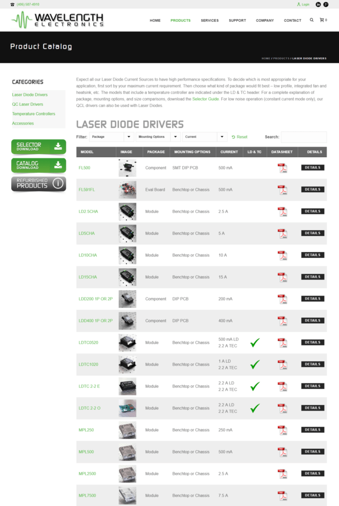 Wavelength Electronics Product List