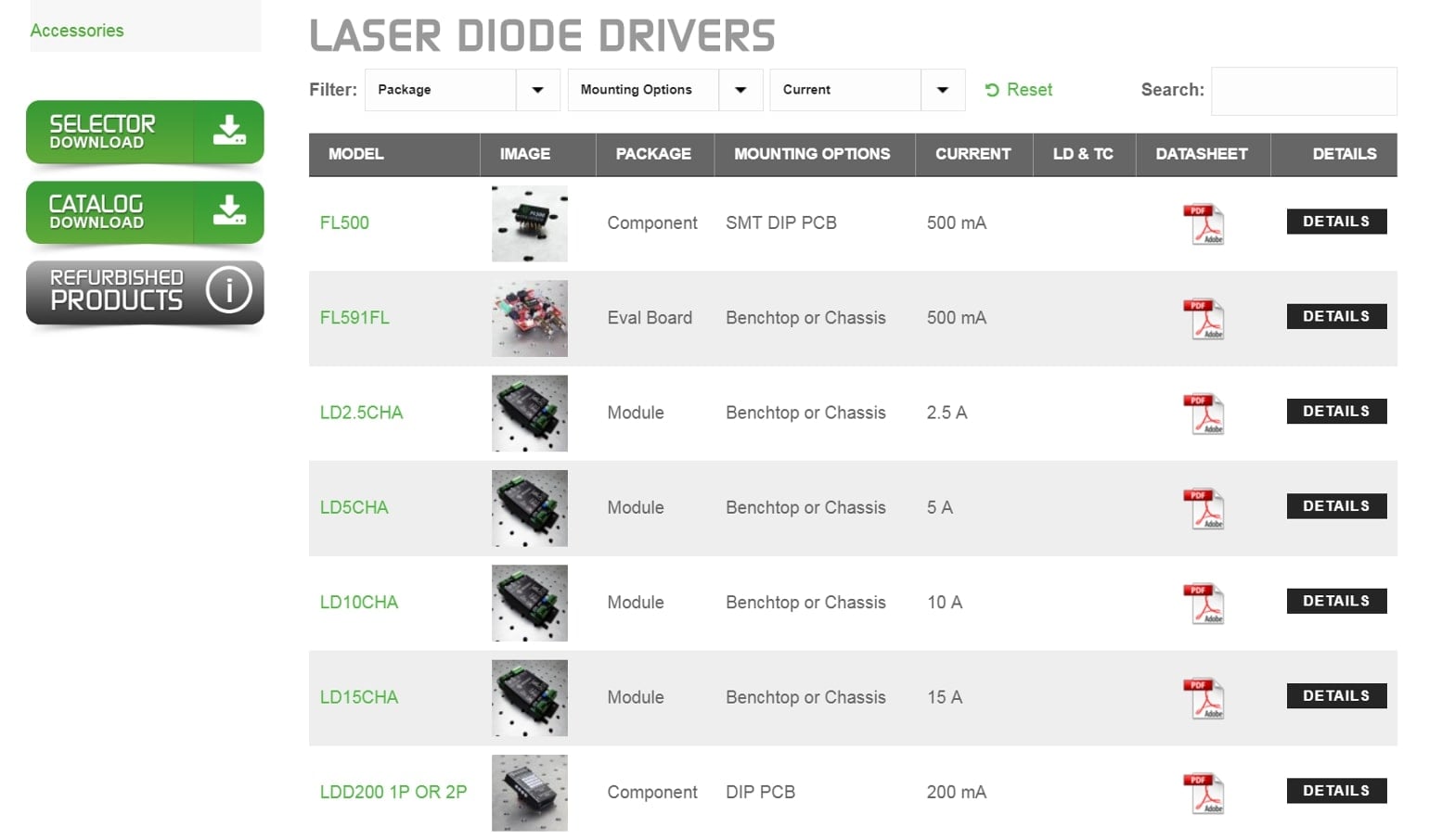 WooCommerce Product Table catalog without prices on the Wavelength Electronics website