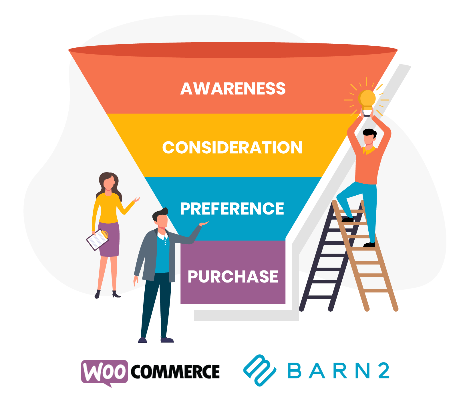 WooCommerce sales funnel infographic