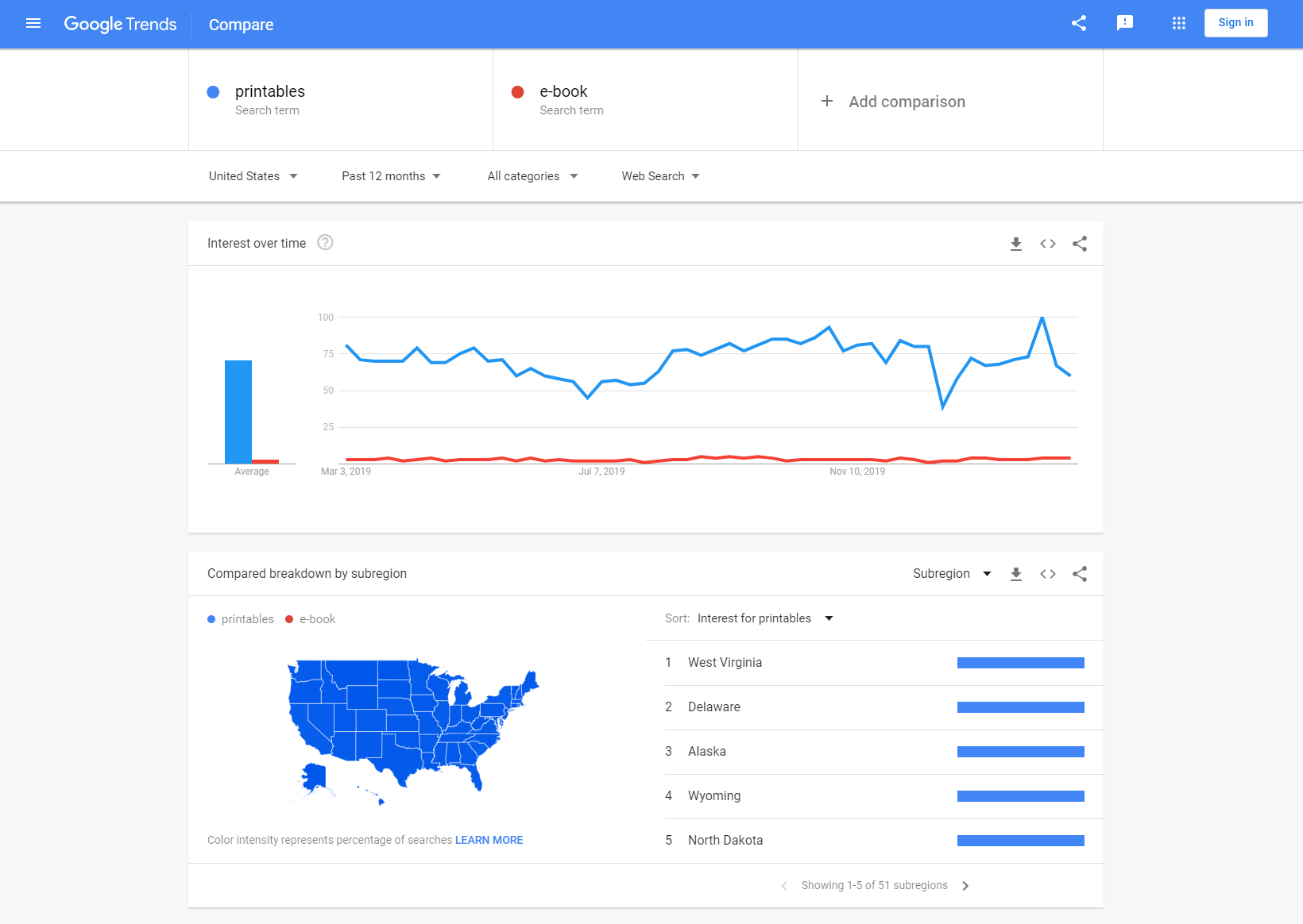 Google Trends result