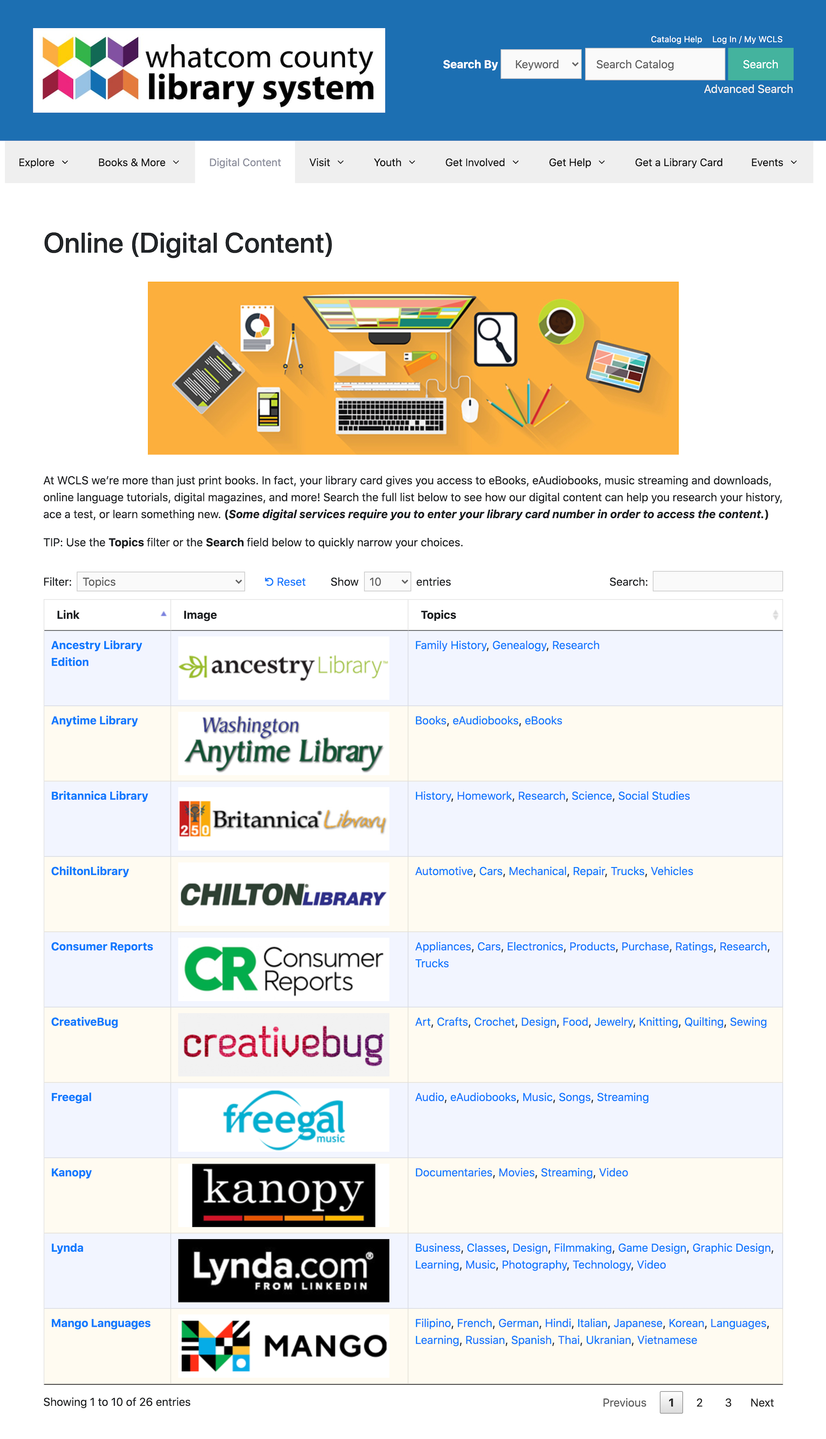 Create an online library using Country Library System