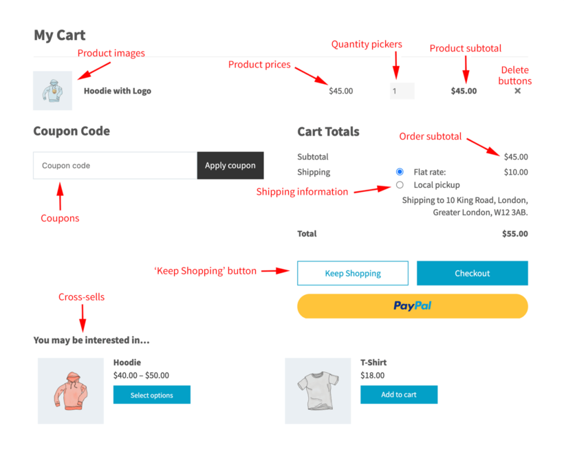 WooCommerce Fast Cart Settings