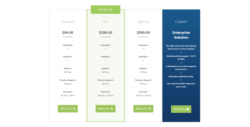 MultilingualPress - pricing