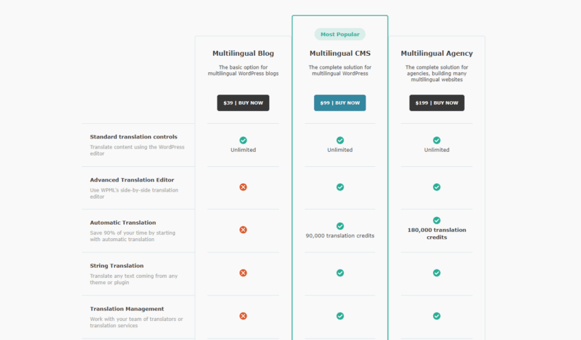 wpml pricing