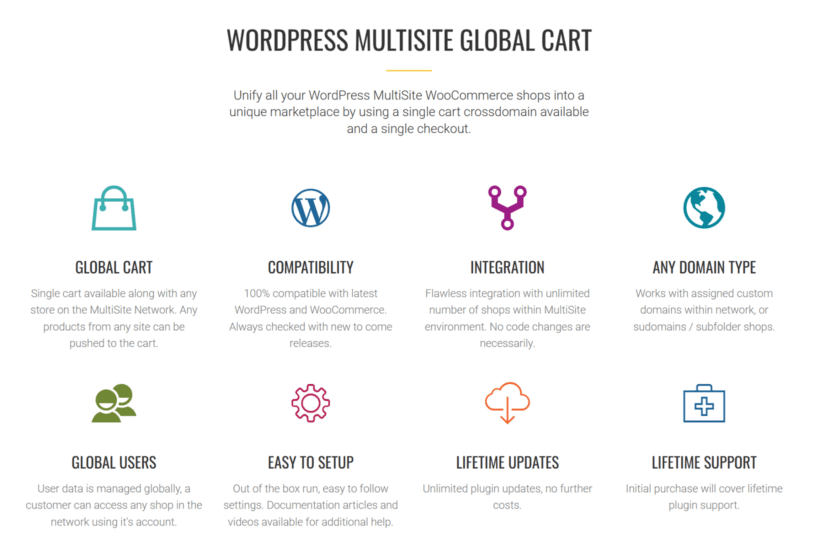 WP Global Cart for WooCommerce