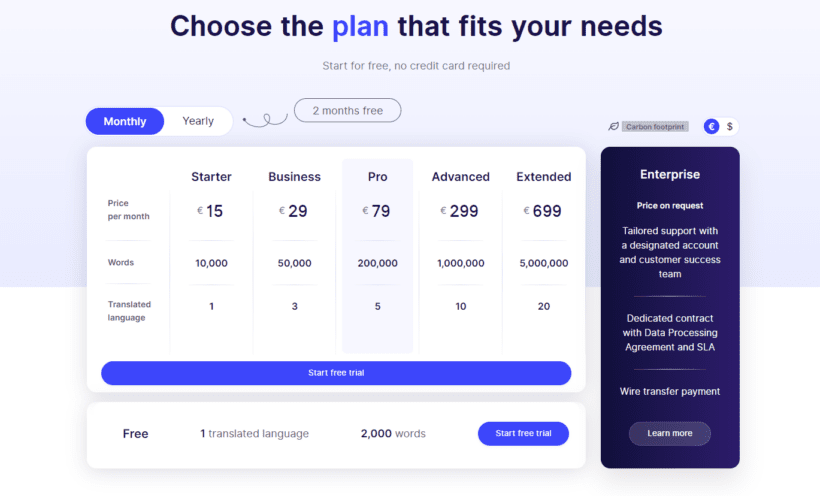 Weglot pricing