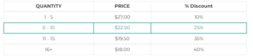 YITH WooCommerce dynamic pricing and discounts plugin quantity table