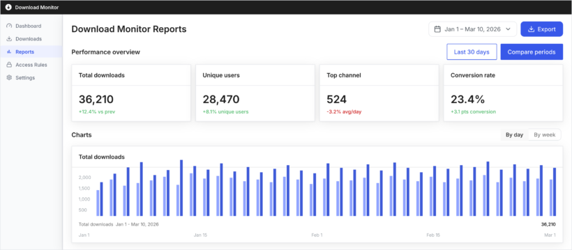 Download Monitor Reports