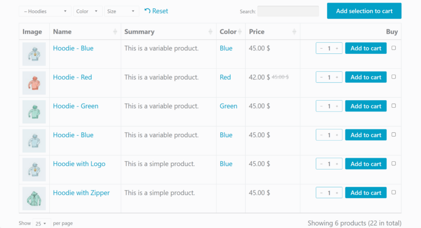 Mastering Variations as Single Products in WooCommerce: A Guide