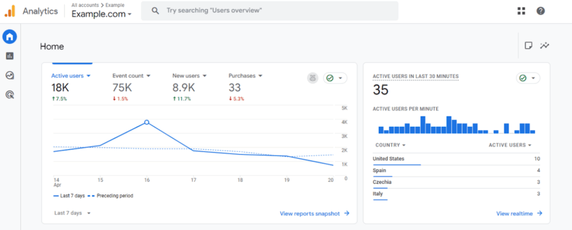Google Analytics 4