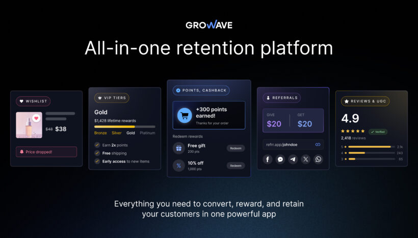 Growave all-in-one retention platform showing wishlist, VIP tiers, points cashback, referrals, and reviews features