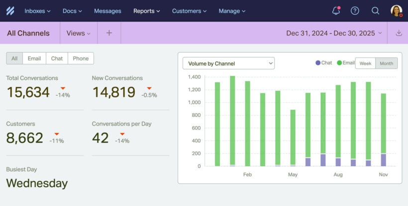 Barn2 support volume 2025