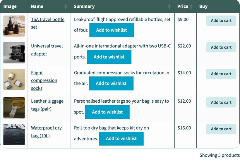 WPC Smart Wishlist buttons shown in a WooCommerce product table beside add to cart