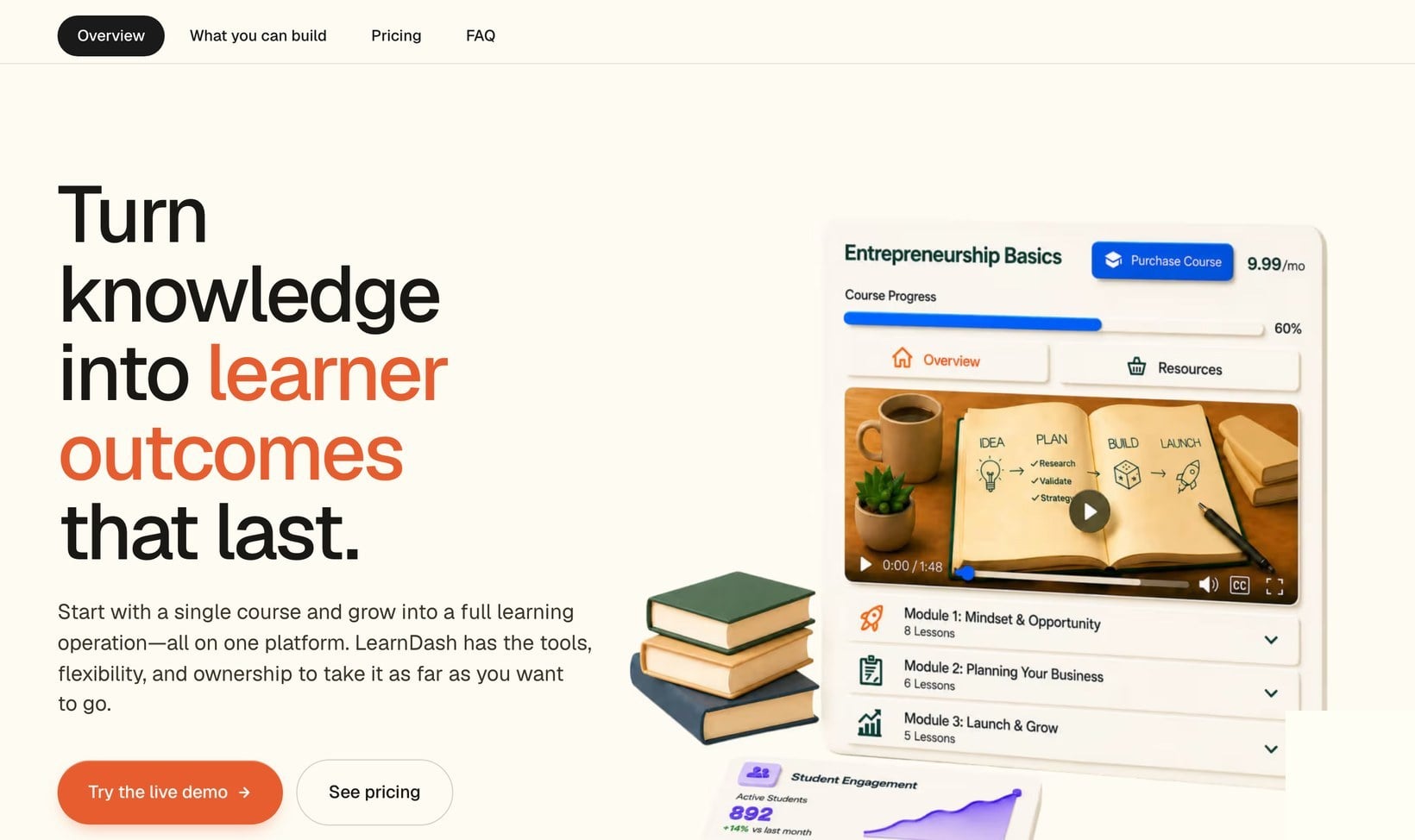 LearnDash WooCommerce LMS showing a course progress interface