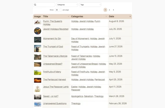 WordPress blog archive page showing all posts in a Posts Table Pro table